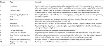 Initial Low Levels of Suicidal Ideation Still Improve After Cognitive Behavioral Therapy for Insomnia in Regular Psychiatric Care